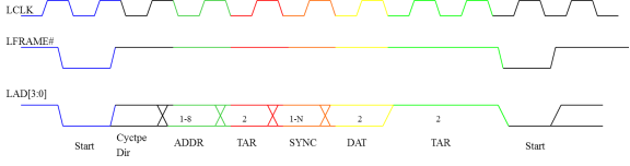 cycle示意流程图
